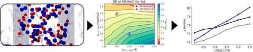 A Coarse-Grained SPICA Makeover for Solvated and Bare Sodium and Chloride Ions.