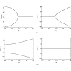 Hydrodynamic theories for a system of weakly self-interacting classical ultrarelativistic scalar particles: Causality and stability