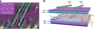 Aharonov–Bohm interference and statistical phase-jump evolution in fractional quantum Hall states in bilayer graphene