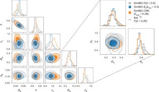 Cosmological constraints from non-Gaussian and nonlinear galaxy clustering using the SimBIG inference framework