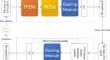 A DQN based approach for large-scale EVs charging scheduling