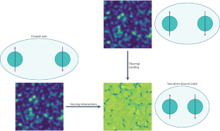 Universal symmetry breaking passes the superfluid test