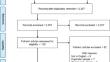 The Associations Between Parenting Self-Efficacy and Parents’ Contributions to the Home-School Partnership Among Parents of Primary School Students: a Multilevel Meta-analysis