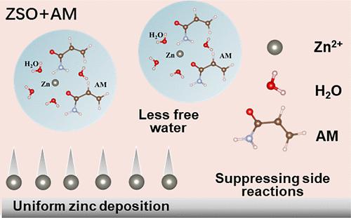 Modulating Solvation Shell with Acrylamide Electrolyte Additives for Reversible Zn Anodes.