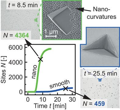 Nanostructured Surfaces Enhance Nucleation Rate of Calcium Carbonate