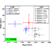 Role of the short-distance interaction in e+e−→γX(3872)