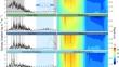 The influence of mixing on seasonal carbon dioxide and methane fluxes in ponds