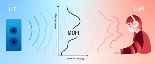 Efficient Generation of Torsional Energy Profiles by Multifidelity Gaussian Processes for Hindered Rotor Corrections.