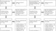 Meta-analysis of Interventions for Monitoring Accuracy in Problem Solving