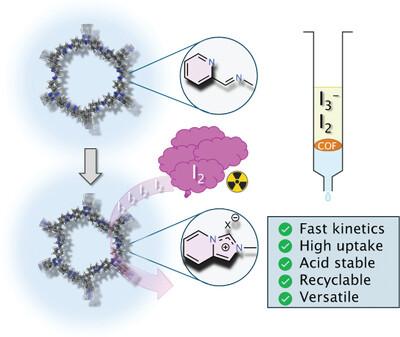 Robust Imidazopyridinium Covalent Organic Framework as Efficient Iodine Capturing Materials in Gaseous and Aqueous Environment.