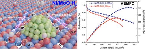 Tailoring the Hydrogen Spillover Effect in Ni-Based Heterostructure Catalysts for Boosting the Alkaline Hydrogen Oxidation Reaction.