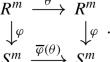 An algebraic approach to circulant column parity mixers