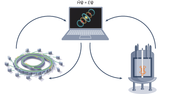 Understanding covalency in molecular f-block compounds from the synergy of spectroscopy and quantum chemistry