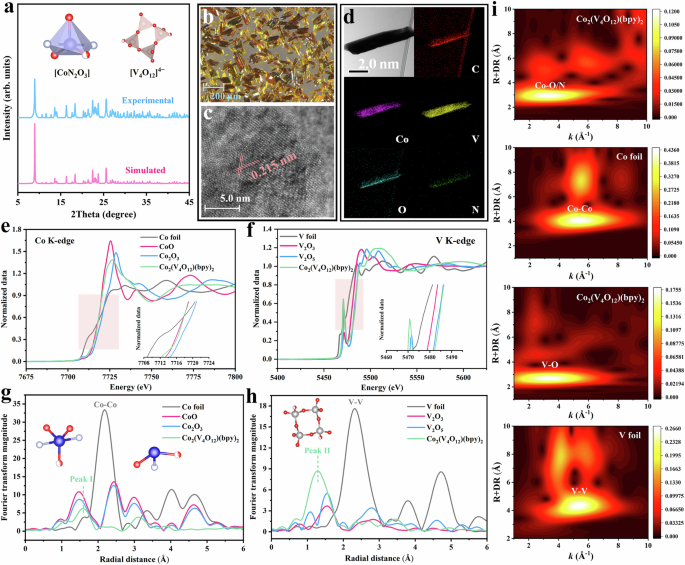 Multi-channel electron transfer induced by polyvanadate in metal-organic framework for boosted peroxymonosulfate activation