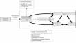 Character Strength-Based Cognitive-Behavioral Therapy Focusing on Adolescent and Young Adult Cancer Patients with Distress: A Randomized Control Trial of Positive Psychology