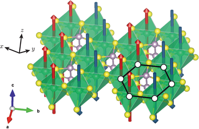 Hybrid spin-orbit exciton-magnon excitations in FePS3