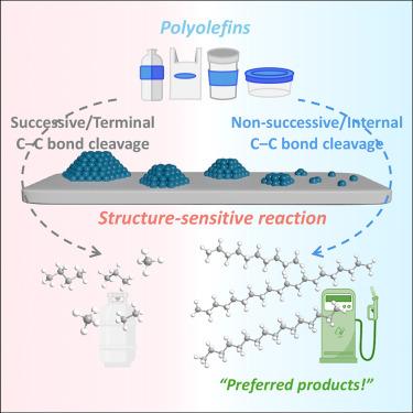 The role of size and structure of catalytic active sites in polyolefin hydrogenolysis