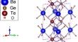 Luminescence properties and temperature characteristics of Yb3+/Nd3+/Ho3+ triple doped BaGeTeO6 up-conversion phosphors under 980 nm excitation