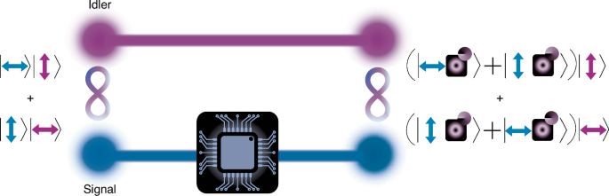 Large quantum alphabets with a tiny footprint