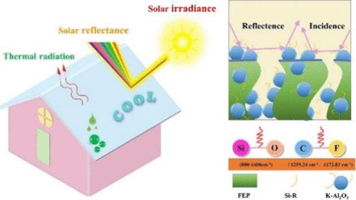 Superhydrophobic Composite Coatings Can Achieve Durability and Efficient Radiative Cooling of Energy-Saving Buildings.