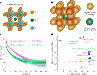 Anti-perovskites with long carrier lifetime for ultralow dose and stable X-ray detection