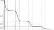 Learning Time-Scales in Two-Layers Neural Networks