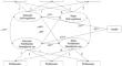 Examining Self-Regulation and Problematic Smartphone Use in Canadian Adolescents: A Parallel Latent Growth Modeling Approach