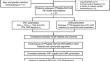 Enhanced detection of damaged myocardium and risk stratification in hypertrophic cardiomyopathy using integrated [68Ga]Ga-FAPI-04 PET/CMR imaging