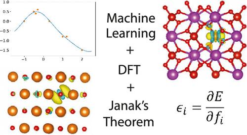 Training Machine-Learned Density Functionals on Band Gaps.