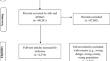 Reporting and Analyzing Demographics in U.S.-American Early STEM Intervention Literature: A Systematic Review