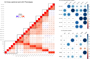 Longitudinal characterization of impulsivity phenotypes boosts signal for genomic correlates and heritability