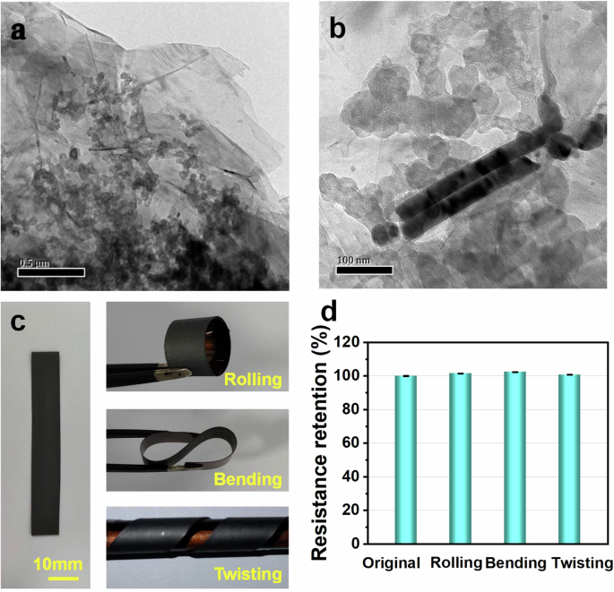 Multifunctional and high-performance electrothermal films based on carbon black/Ag nanowires/graphene composites