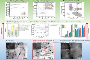 Achieving balanced mechanical properties in laser powder bed fusion processed Inconel 718 superalloy through a simplified heat treatment process