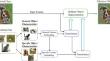 Learning General and Specific Embedding with Transformer for Few-Shot Object Detection