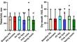 Impact of sensory stimulations on thirst in critically ill mechanically ventilated patients.