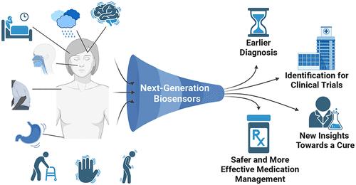 Biosensors for Parkinson's Disease: Where Are We Now, and Where Do We Need to Go?