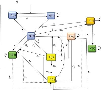 Global Analysis of a Fractional-Order Hepatitis B Virus Model Under Immune Response in the Presence of Cytokines