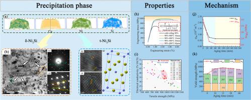 Achieving high strength and high-electrical-conductivity of Cu-Ni-Si alloys via regulating nanoprecipitation behavior through simplified process