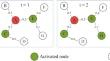 Graph convolutional networks with the self-attention mechanism for adaptive influence maximization in social networks