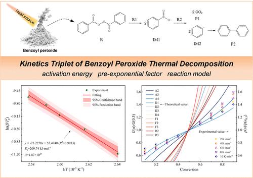 Thermal Decomposition Kinetics of Benzoyl Peroxide Based on Thermogravimetric Analysis and DFT Simulations