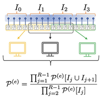 Many-Body Entropies and Entanglement from Polynomially Many Local Measurements