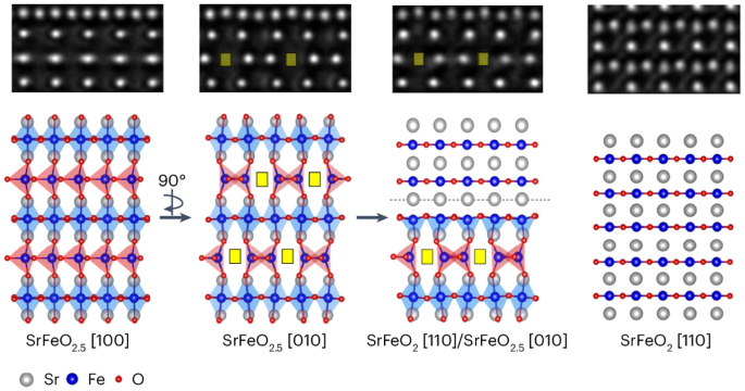 Monitoring the formation of infinite-layer transition metal oxides through in situ atomic-resolution electron microscopy.