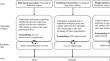 General manager succession dynamics in MNE foreign subsidiaries