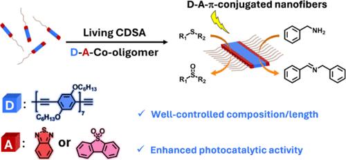 A Versatile Strategy toward Donor–Acceptor Nanofibers with Tunable Length/Composition and Enhanced Photocatalytic Activity