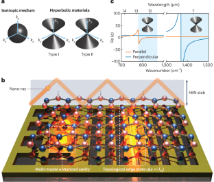 Revisiting hyperbolic materials for deep-subwavelength polaritonics