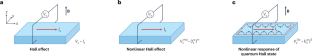 Nonlinear Hall effect in an insulator