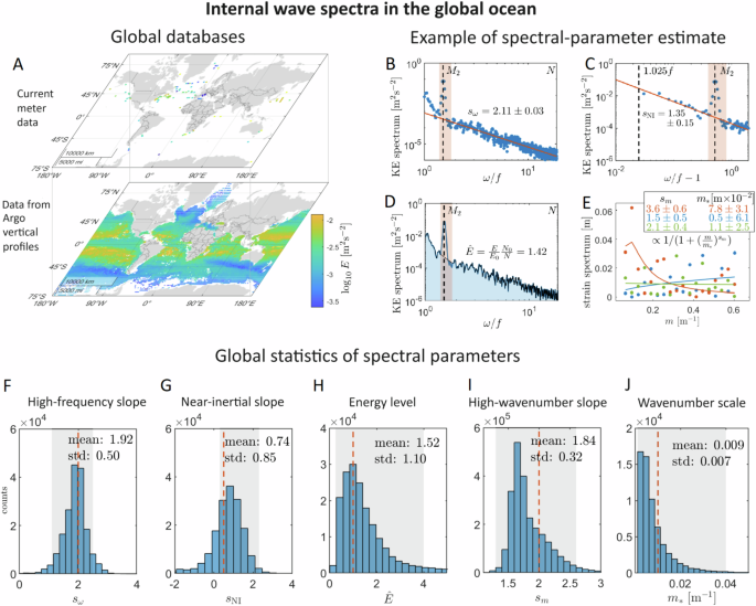 Interacting internal waves explain global patterns of interior ocean mixing