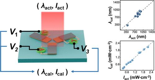 Decipher the Wavelength and Intensity Using Photothermoelectric Detectors.