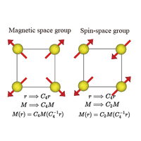 Enumeration of Spin-Space Groups: Toward a Complete Description of Symmetries of Magnetic Orders