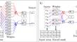 Quaternion Convolutional Neural Networks: Current Advances and Future Directions